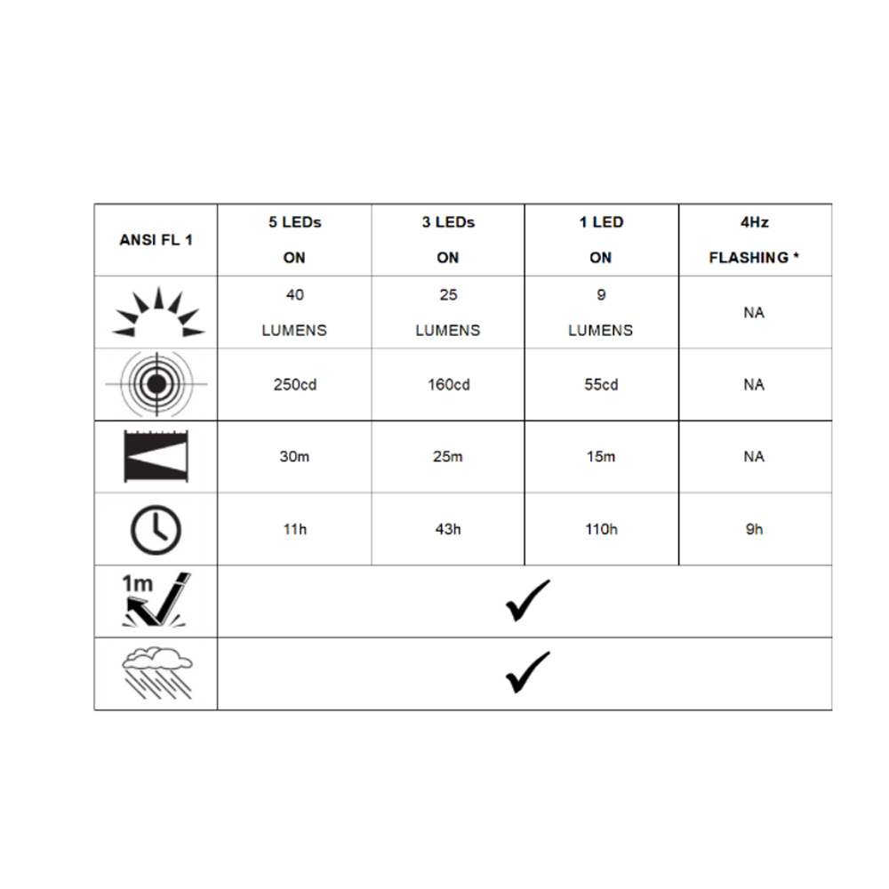 Lampe frontale  Zoé 5 leds en 1 (40 lumens)